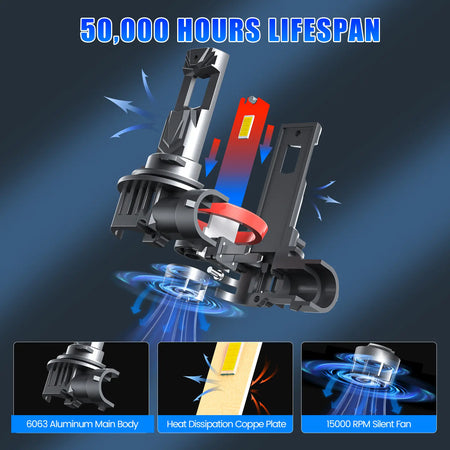E1 Series H11 LED headlight bulbs longer lifespan