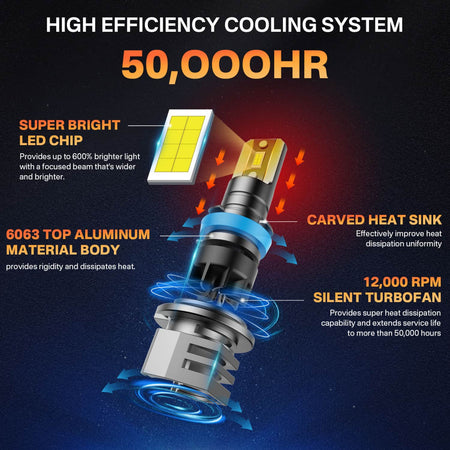 RCJ LED Headlight Features Cooling System 600% Brighter
