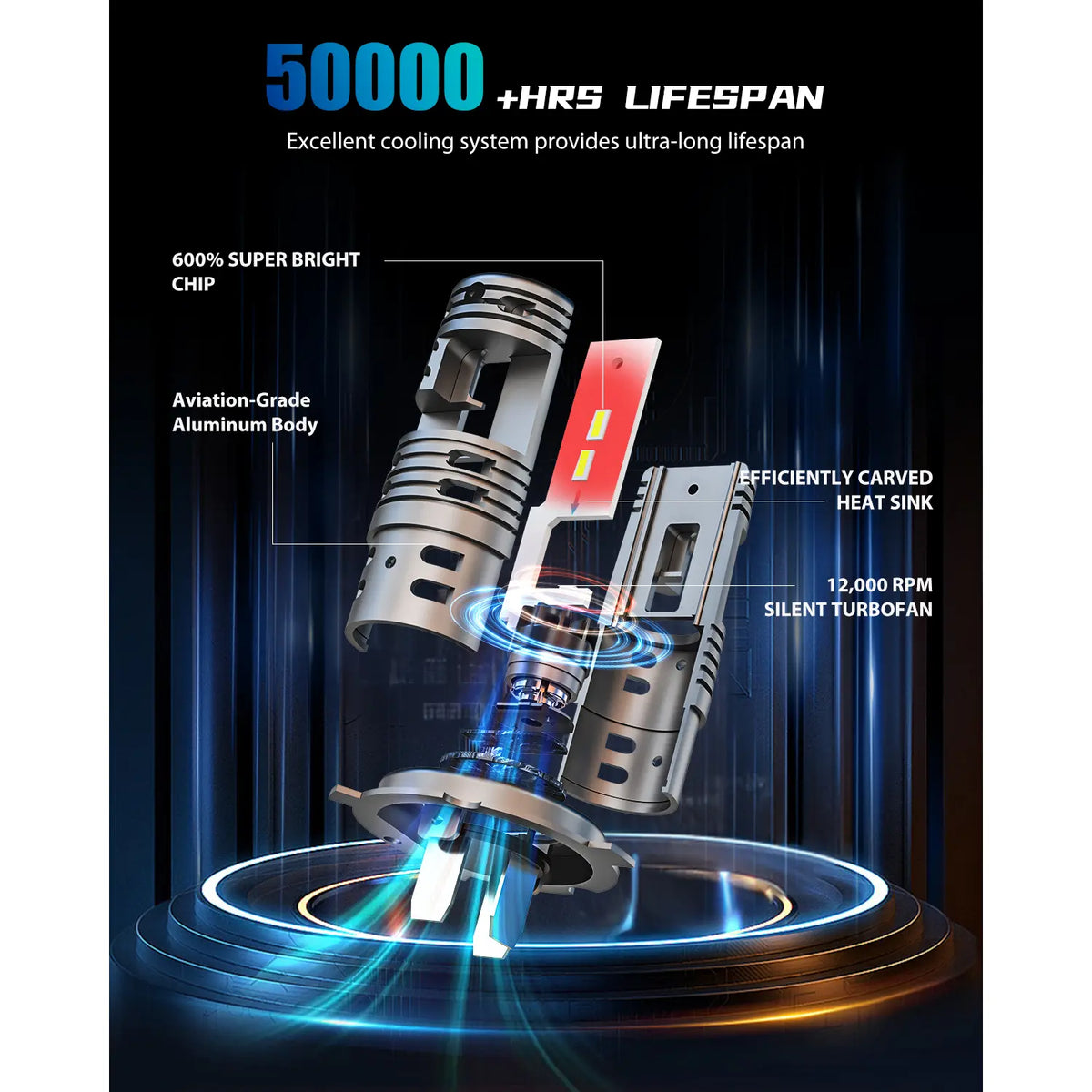 FRANXI H4 LED Headlight Bulb Features and Lifespan