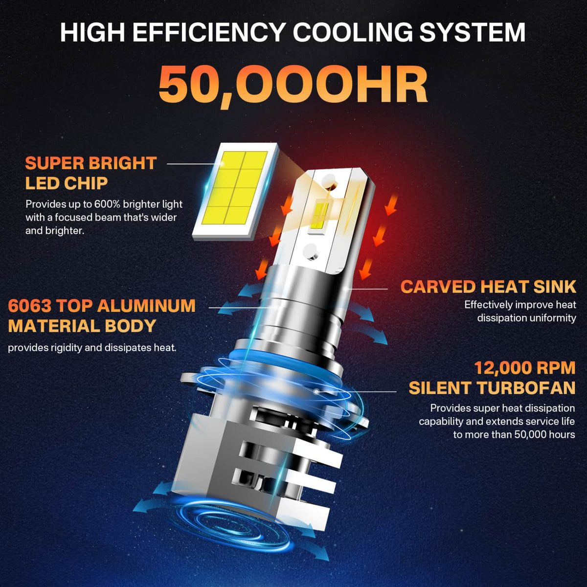 RCJ 9006/HB4 LED Headlight Bulb Cooling System High Efficiency