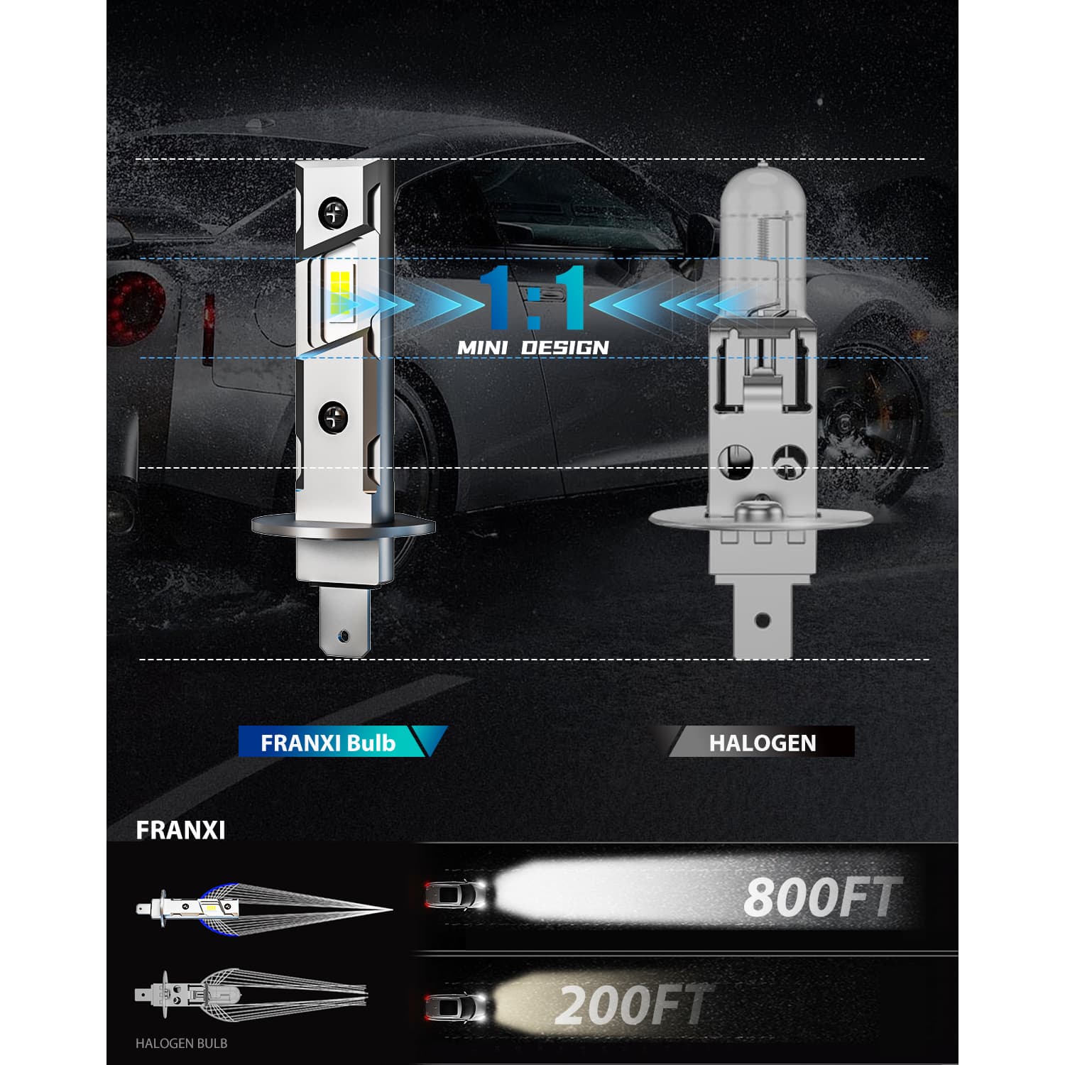 Franxi XM2 H1 LED Headlight Bulb Mini Design and Brightness Comparison