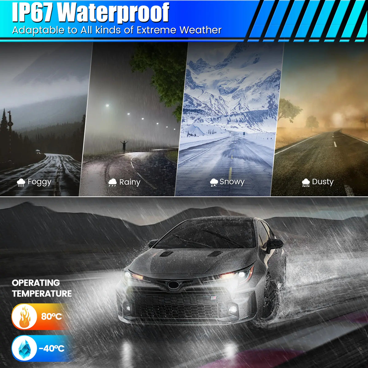 GT1 Series LED headlight bulbs IP67 waterproof