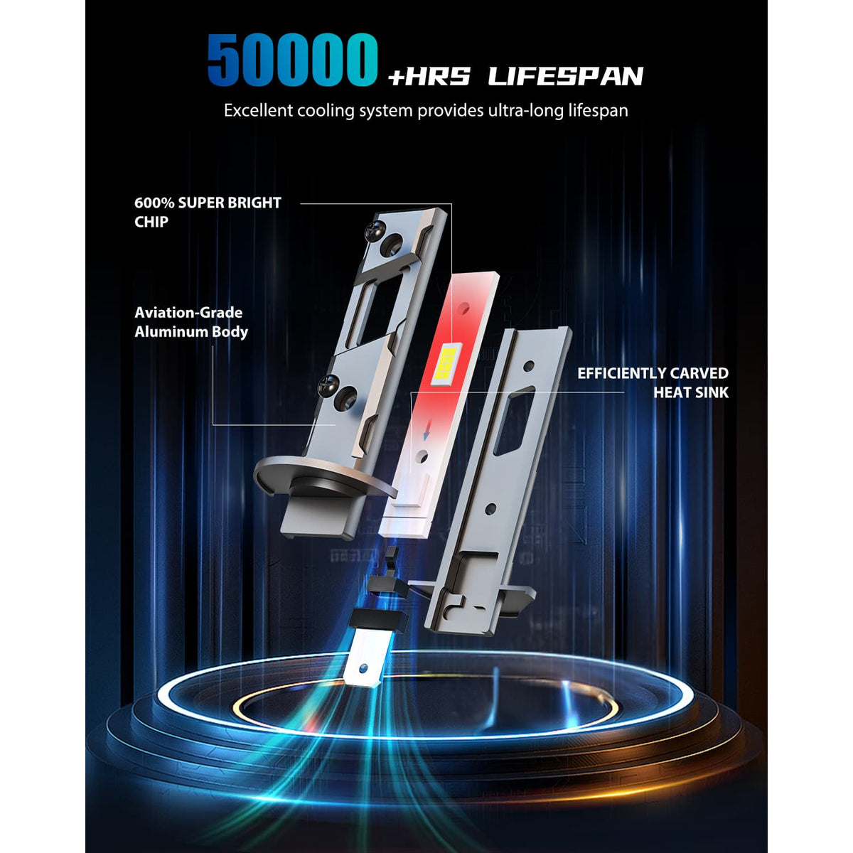 Franxi XM2 H1 LED Headlight Bulb Features and Lifespan