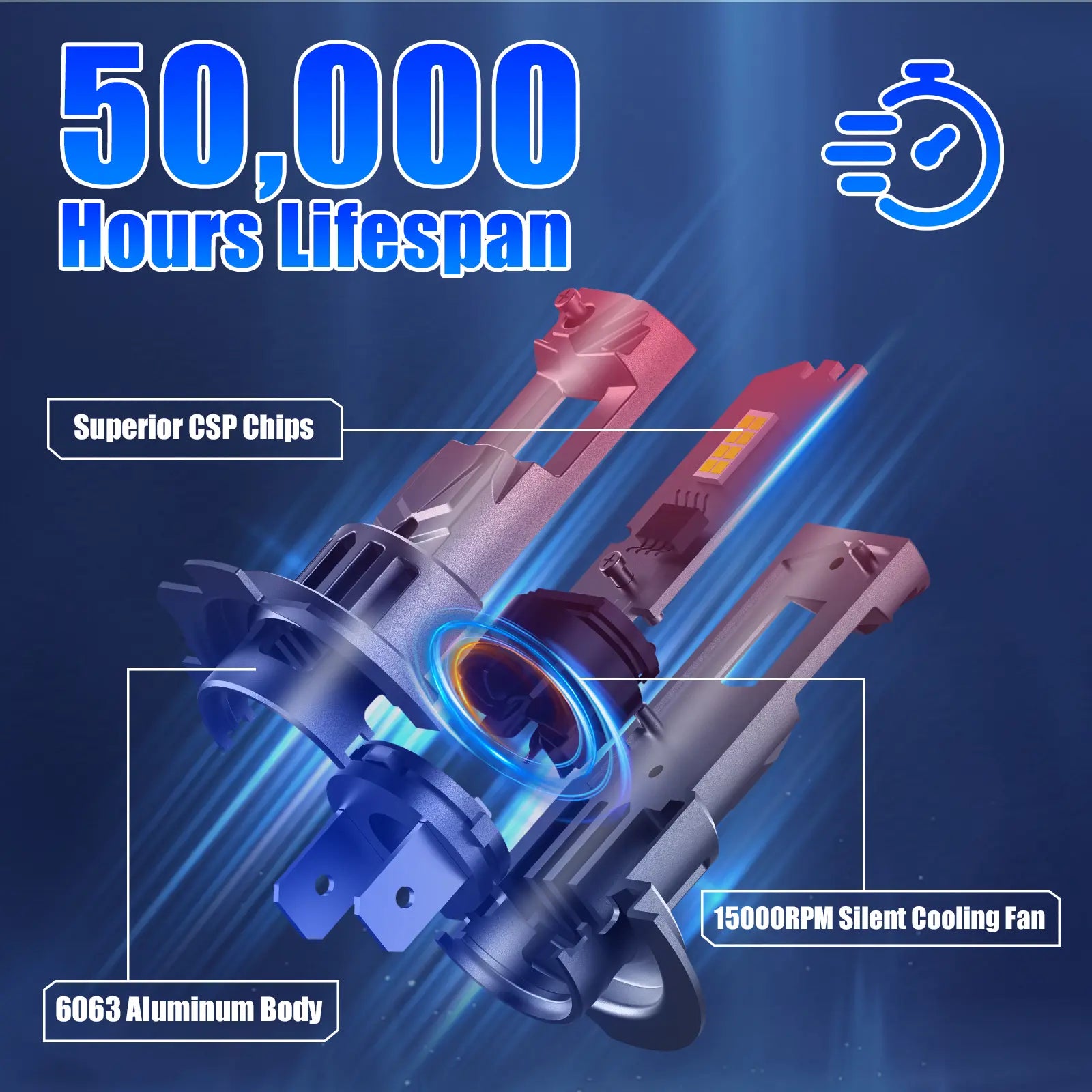 E1 Series H7 LED headlight bulbs have a longer-lifespan