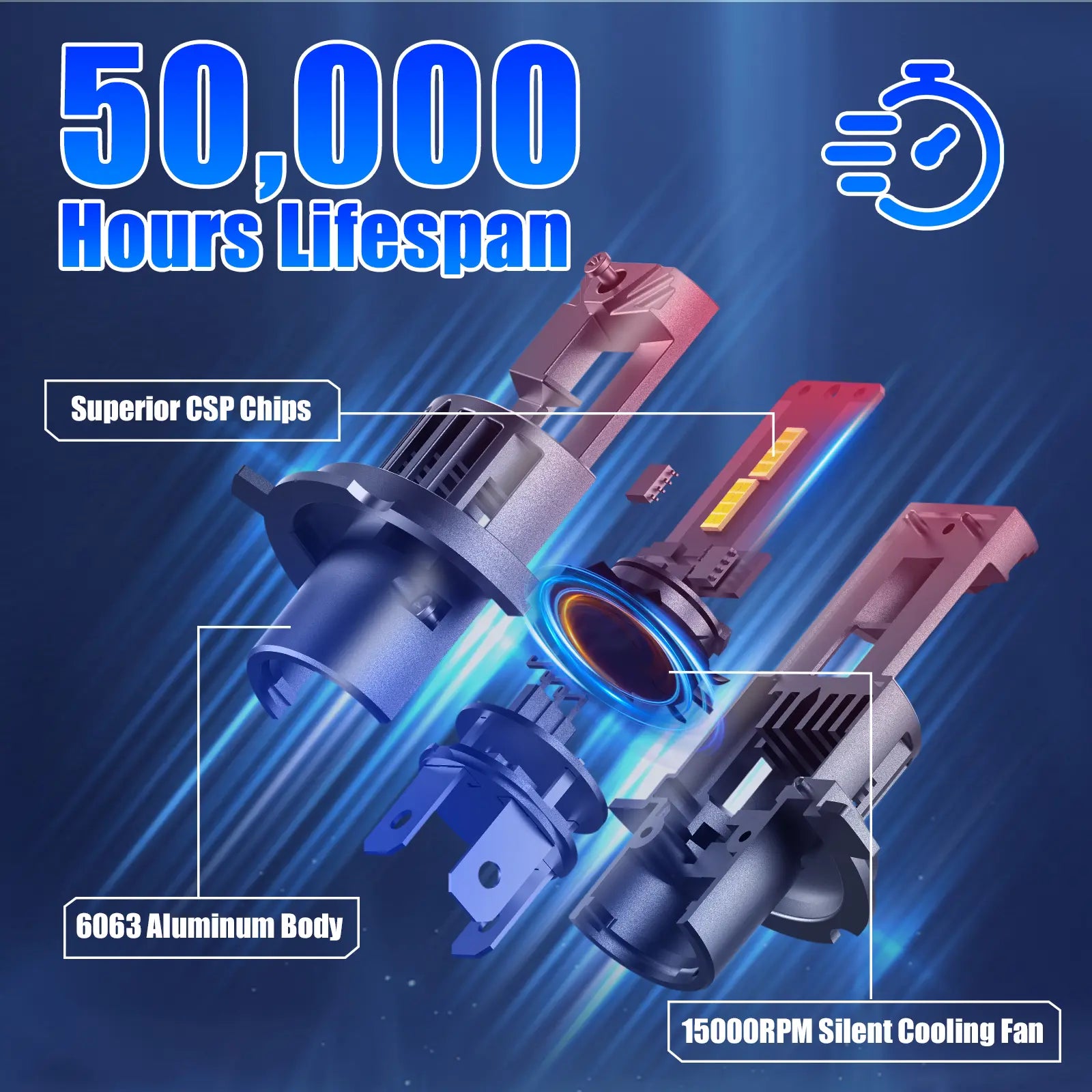 E1 Series H4 LED headlight bulbs have a longer-lifespan