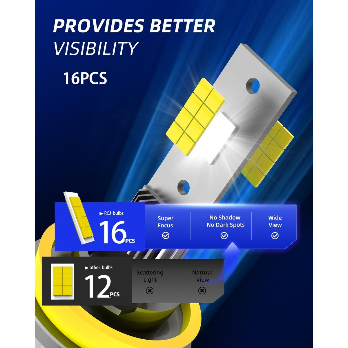 RCJ LED Headlight Bulbs Enhanced Visibility and Focus