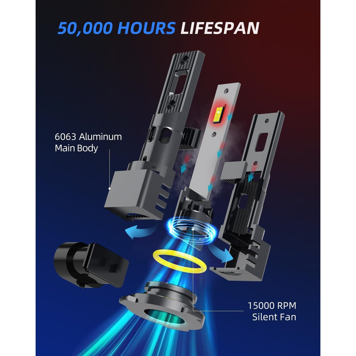 RCJ LED Headlight Bulb Aluminum Body Long Lifespan