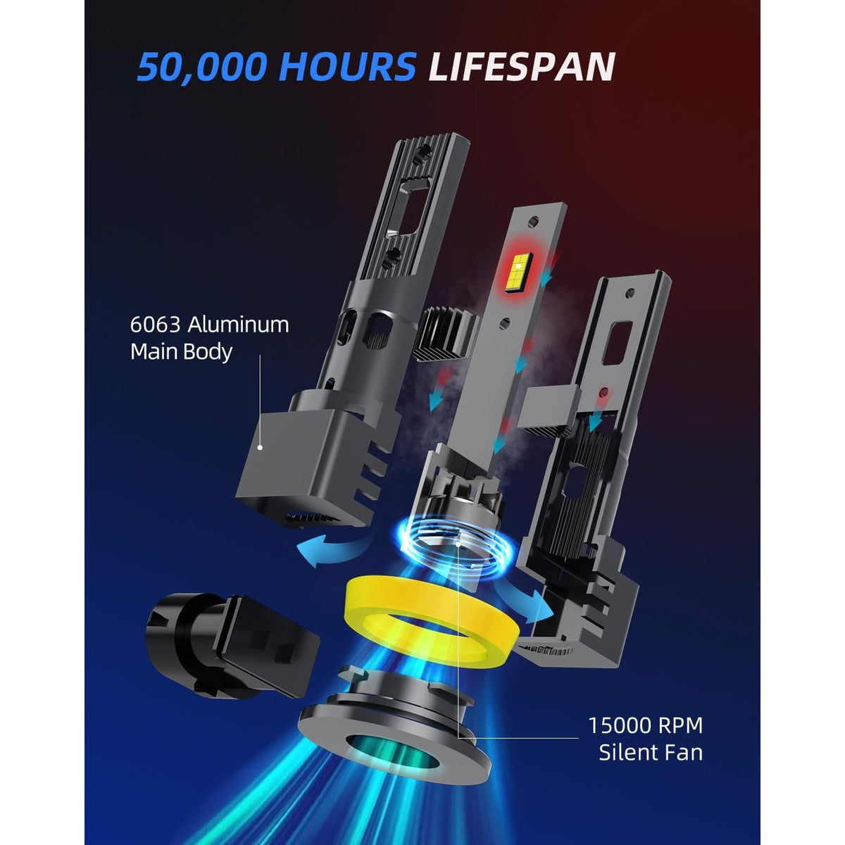 RCJ LED Headlight Bulb Components 50000 Hours Lifespan