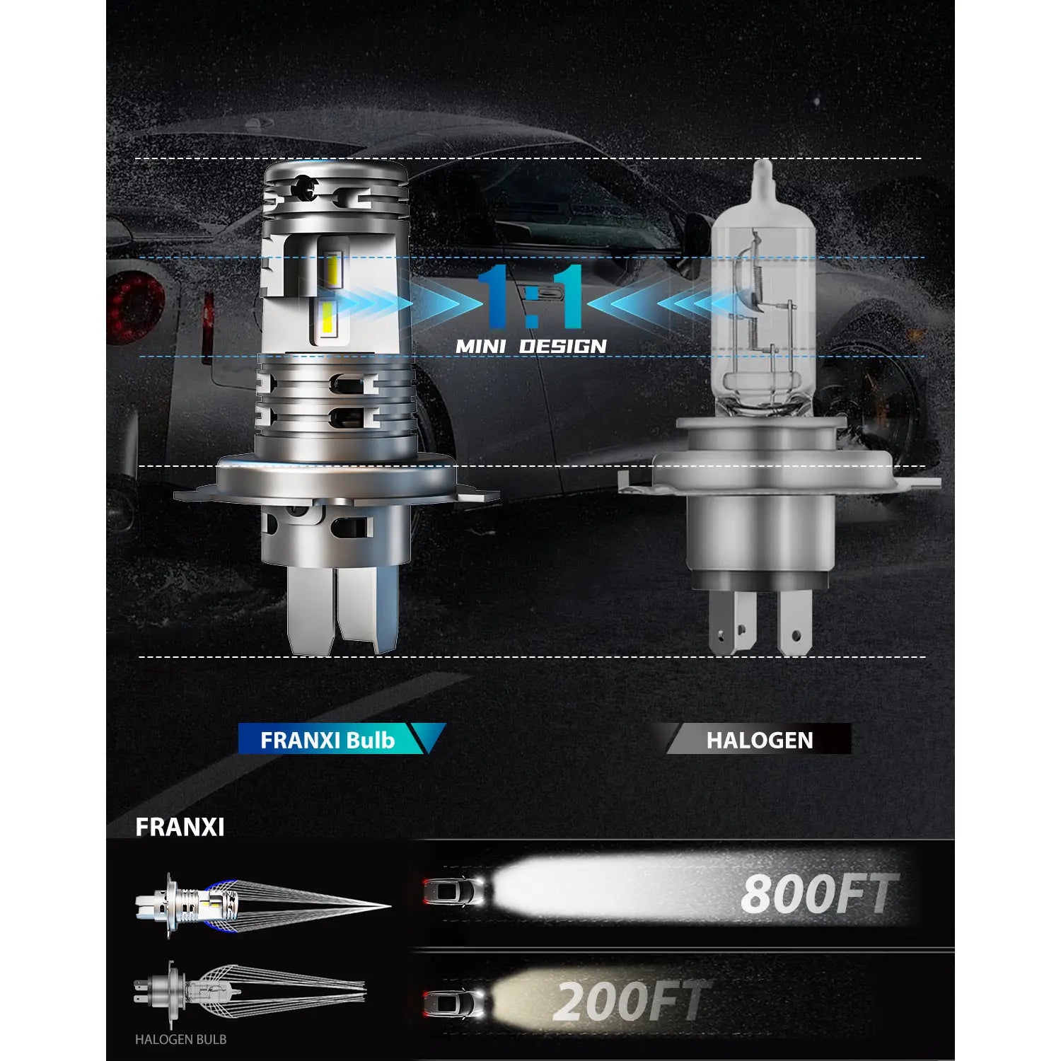 FRANXI H4 LED Headlight Bulb Mini Design and Brightness Comparison