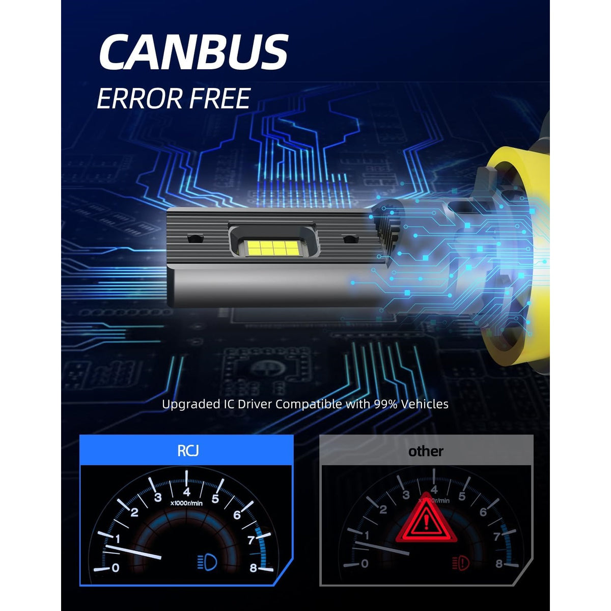 RCJ CANBUS LED Headlight Error Free Compatible with 99% Vehicles