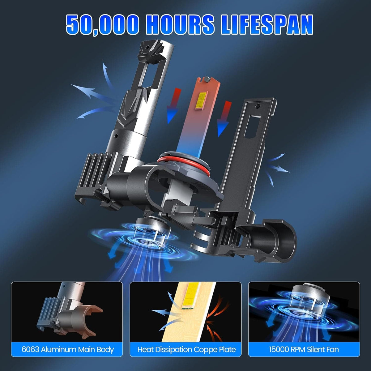 RIMTHIN LED Headlight Bulb Lifespan and Features