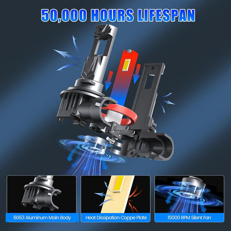 RIMTHIN LED Headlight Bulb Lifespan and Features