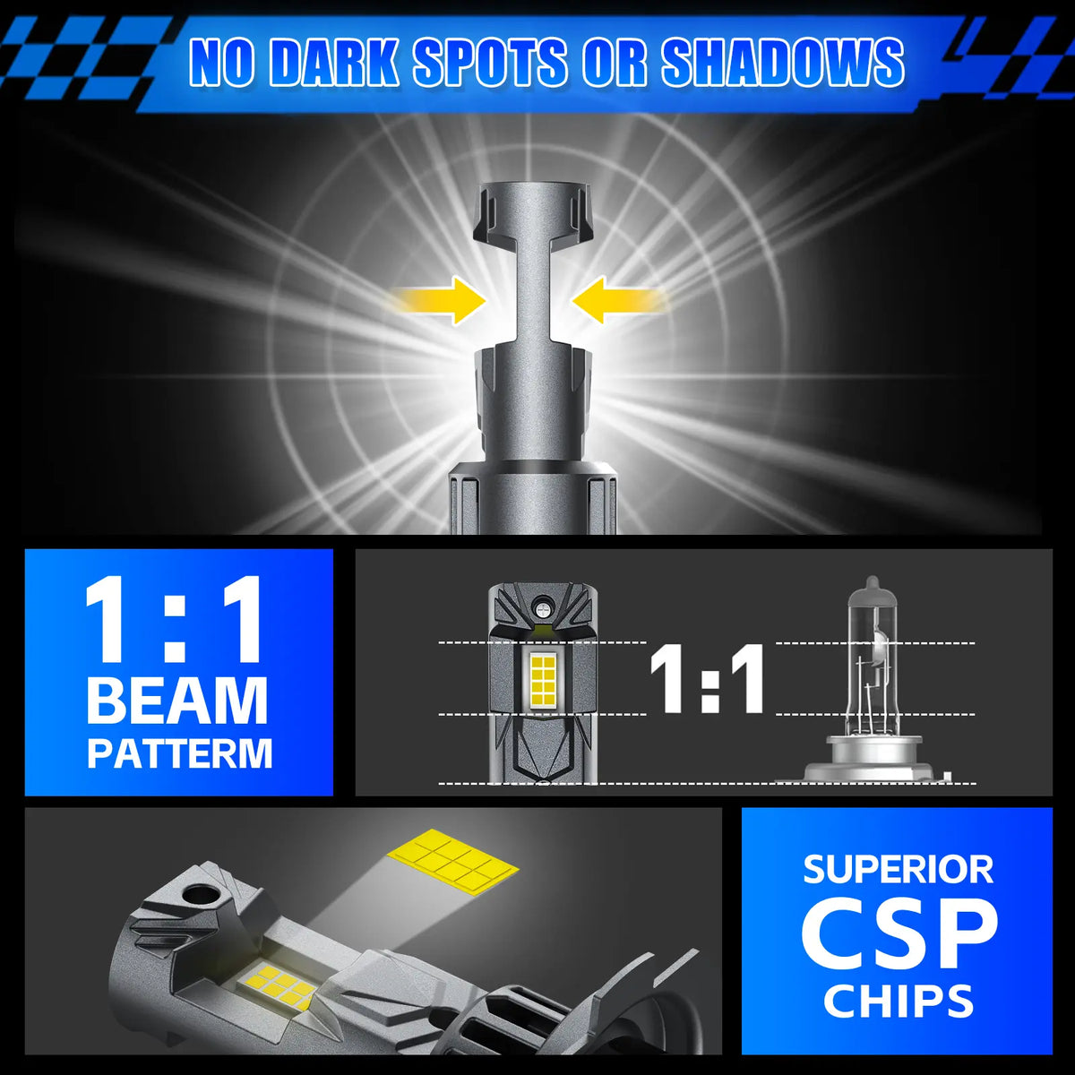 E1 Series H7 LED headlight bulbs have a perfect beam pattern
