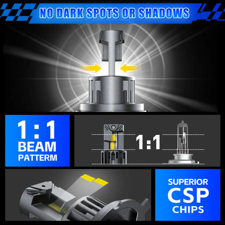 E1 Series H4 LED headlight bulbs have a perfect beam pattern