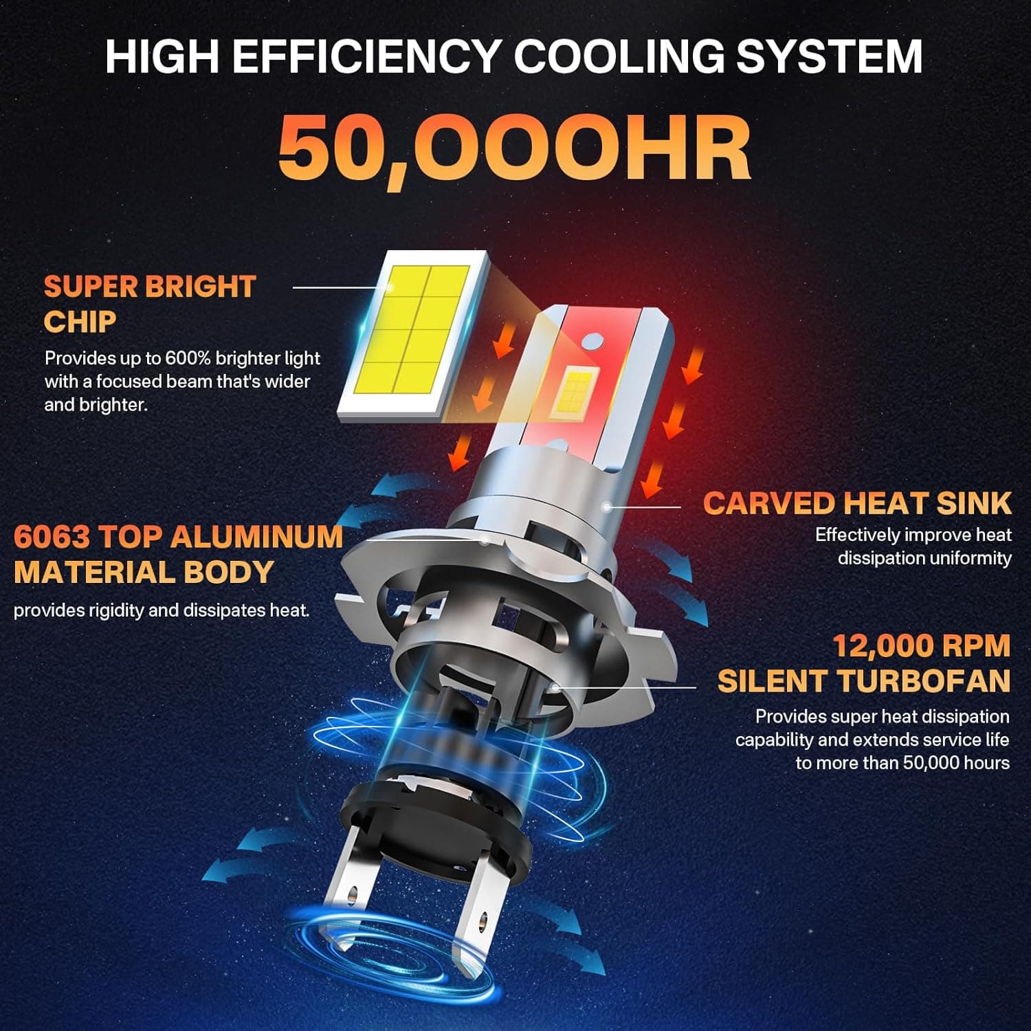 H7 LED Headlight Bulb Cooling System High Efficiency Long Life