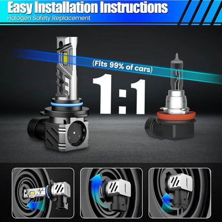 RCJ LED Headlight Bulb for Easy Installation and Halogen Replacement