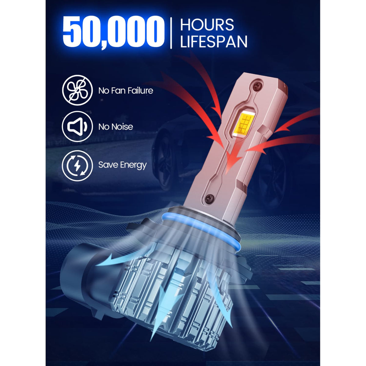 RIMTHIN LED Fog Light Bulb 50,000 Hour Lifespan No Fan Failure No Noise Energy Saving