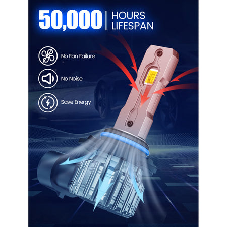 RIMTHIN LED Fog Light Bulb 50,000 Hour Lifespan No Fan Failure No Noise Energy Saving