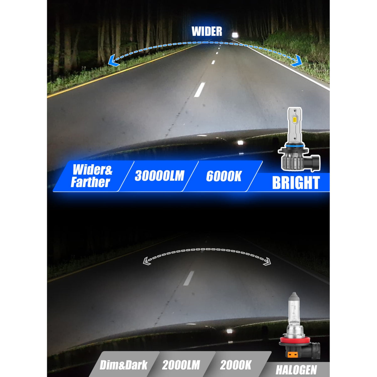 LED Fog Light vs Halogen Comparison Wider and Brighter Illumination