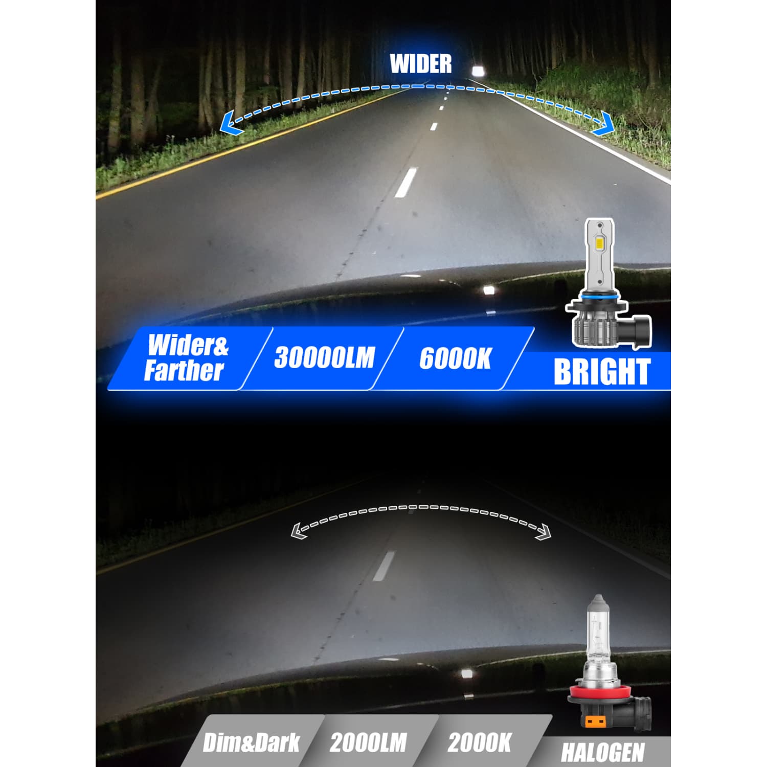 LED Fog Light vs Halogen Comparison Wider and Brighter Illumination