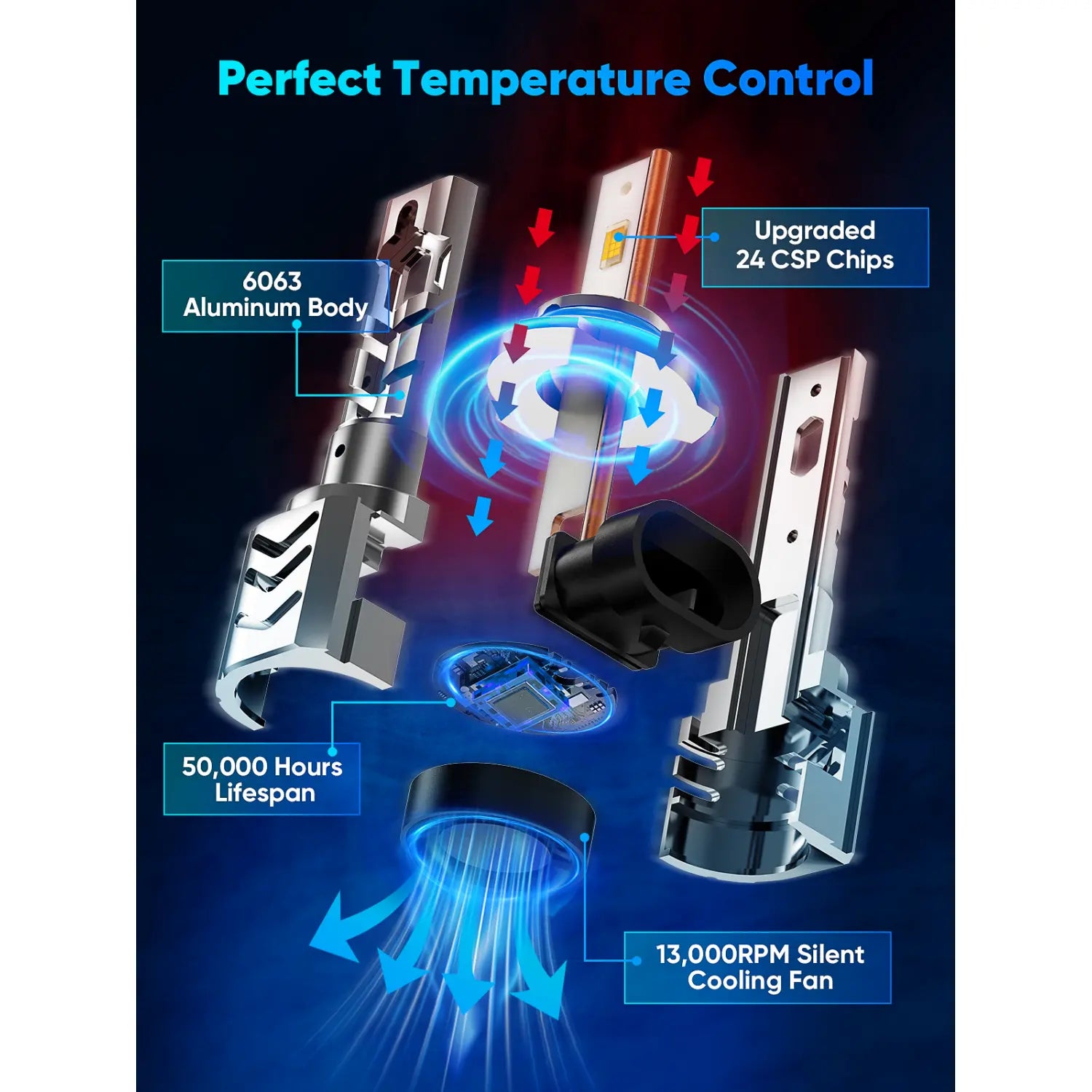 Best 9005 9006 LED Headlight Bulbs with Perfect Temperature Control