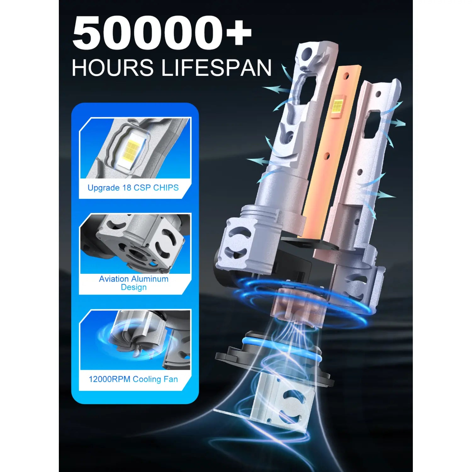 Best 9005 LED Headlight Bulbs with 50000-hour Lifespan