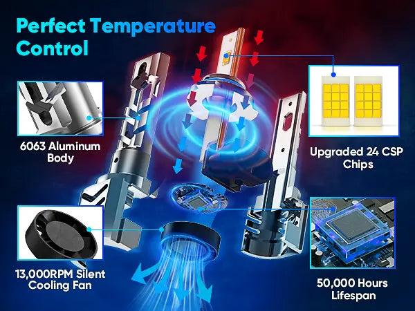 Best 9006 LED Bulbs with a 50000-hour Lifespan