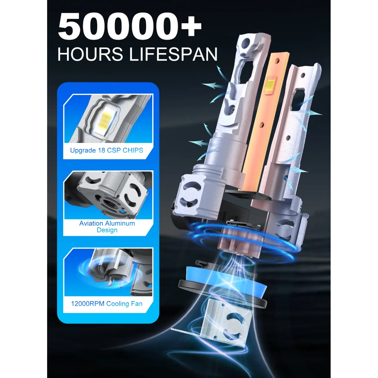 Best H11 LED Headlight Bulbs with 50000-hour Lifespan