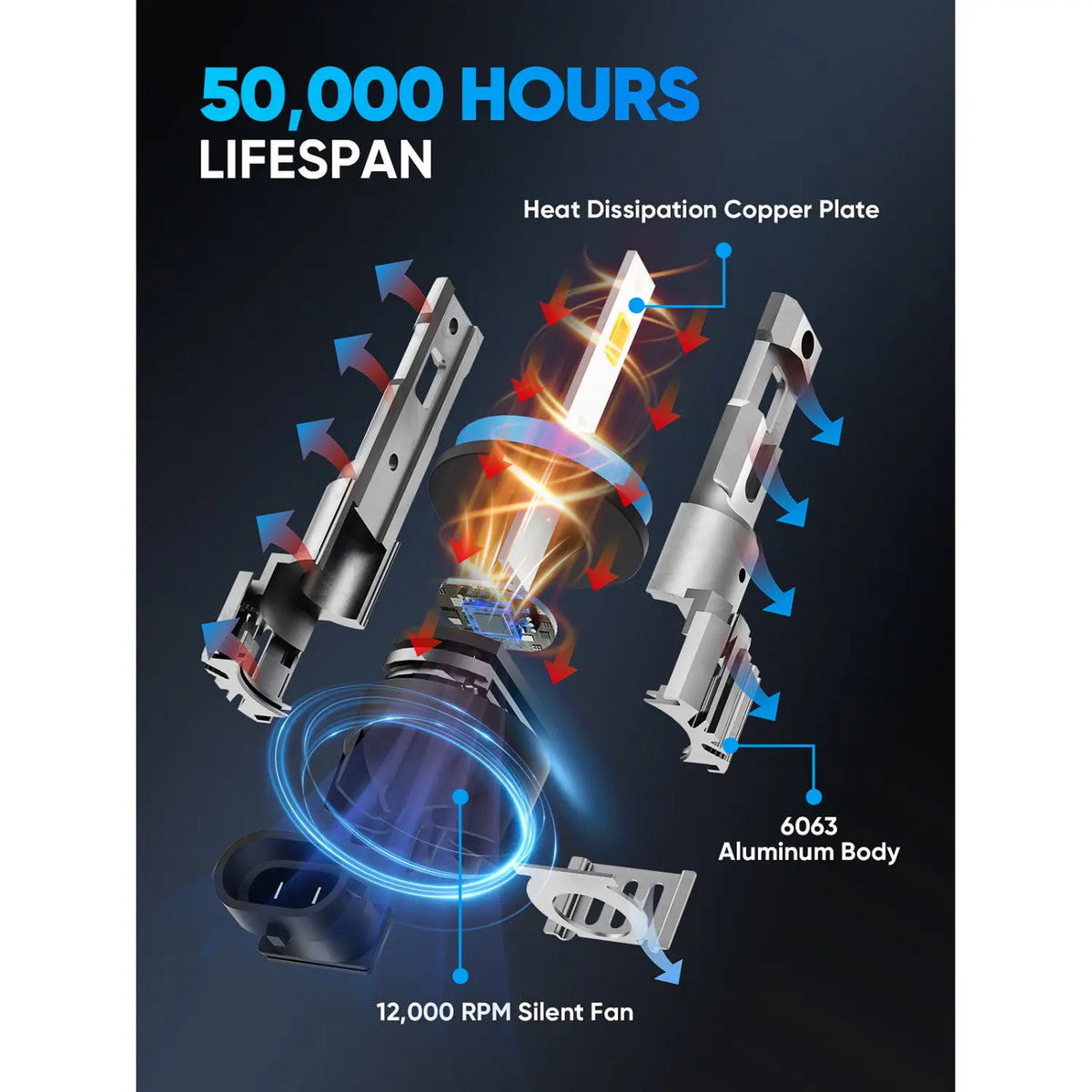 Best H11 LED Bulbs with 50000H Lifespan