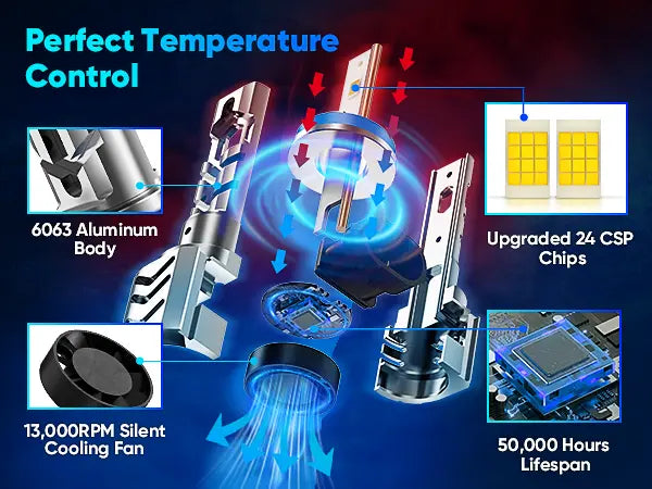 Best H11 LED Bulbs with a 50000-hour Lifespan