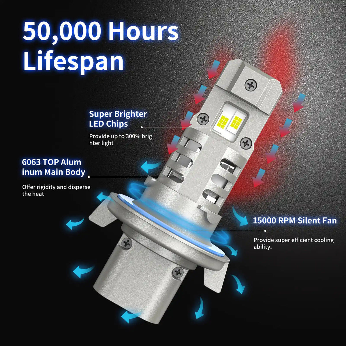 Best H13 LED Bulbs with 50000H Lifespan
