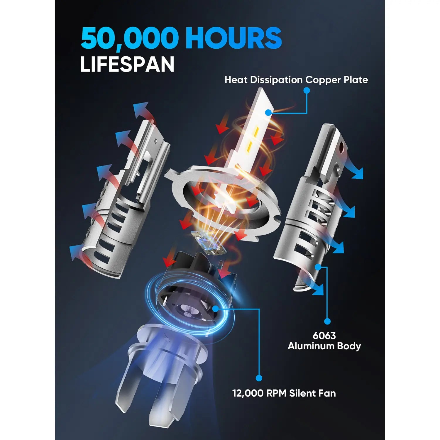 Best H7 LED Bulbs with 50000H Lifespan