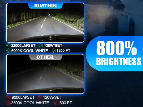 Brightest H11 9005 LED Lamps