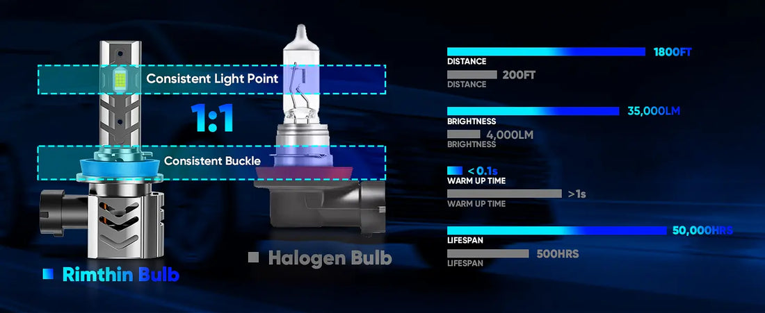 GT2 Series 9005 H11 LED Headlight Bulbs with 1:1 Design