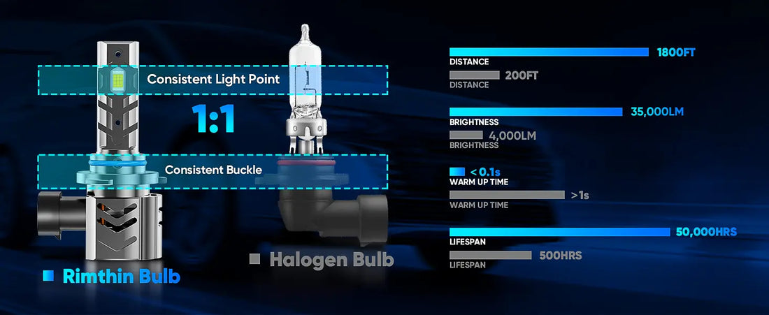 GT2 Series 9005 LED Headlight Bulbs with 1:1 Design