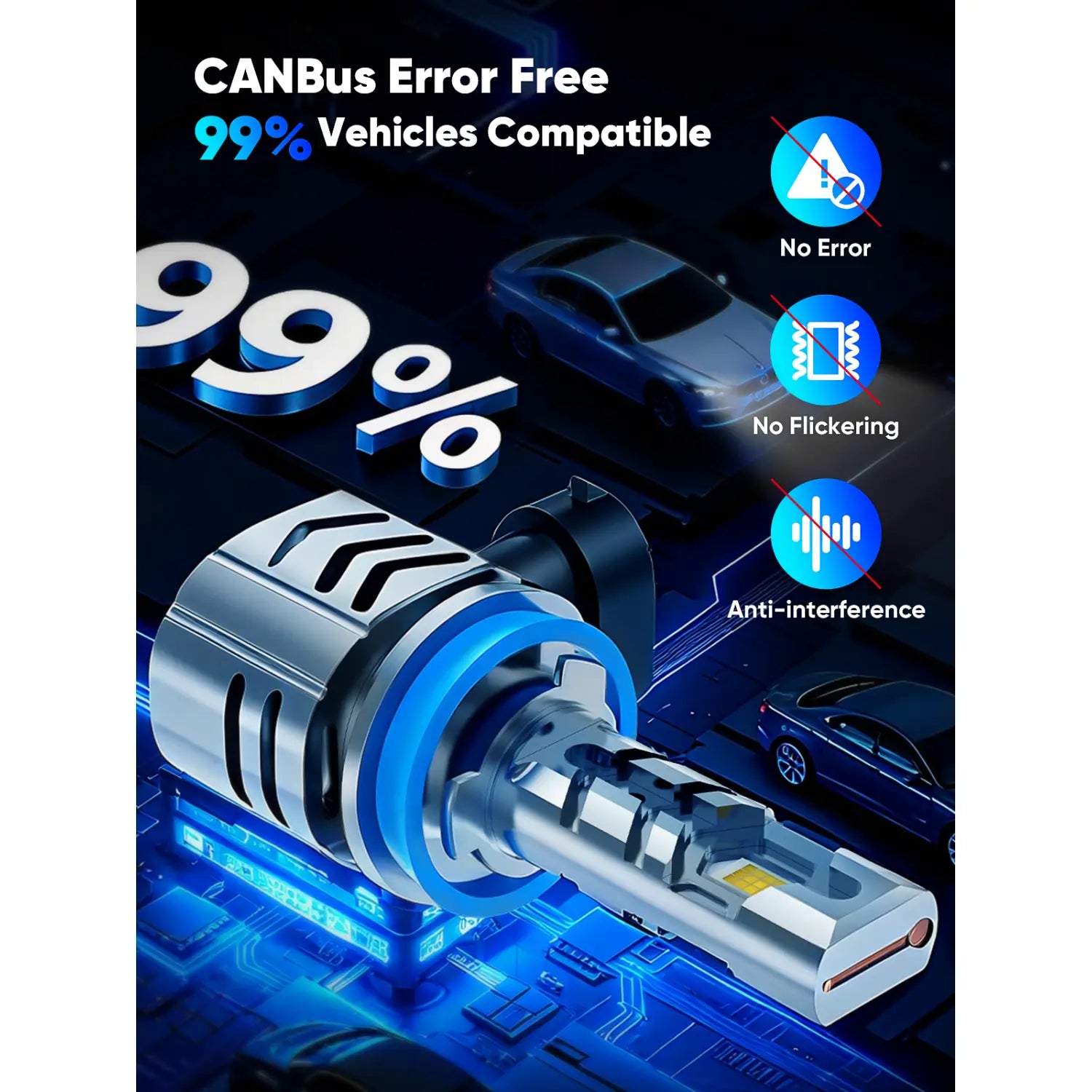 GT2 Series H11 9005 LED Headlight Bulbs with CANBus Error Free