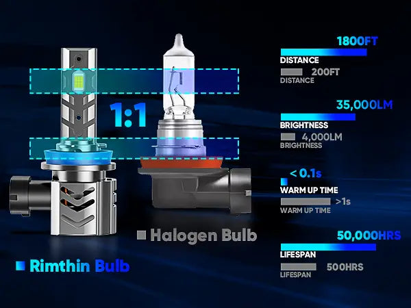 GT2 Series H11 LED Bulbs with 1:1 Design