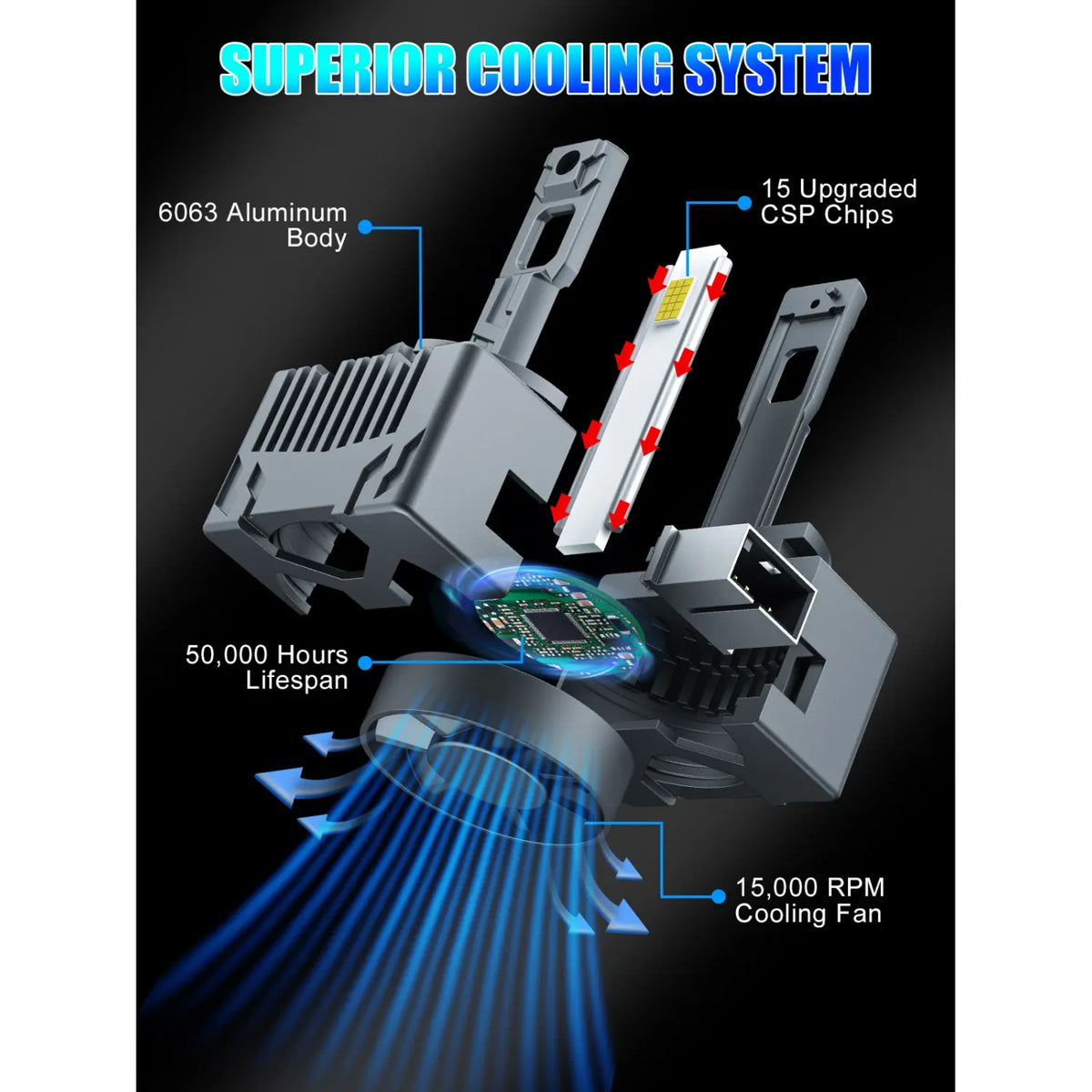 XD1 Series D3S LED Headlight Bulbs Superior Cooling System