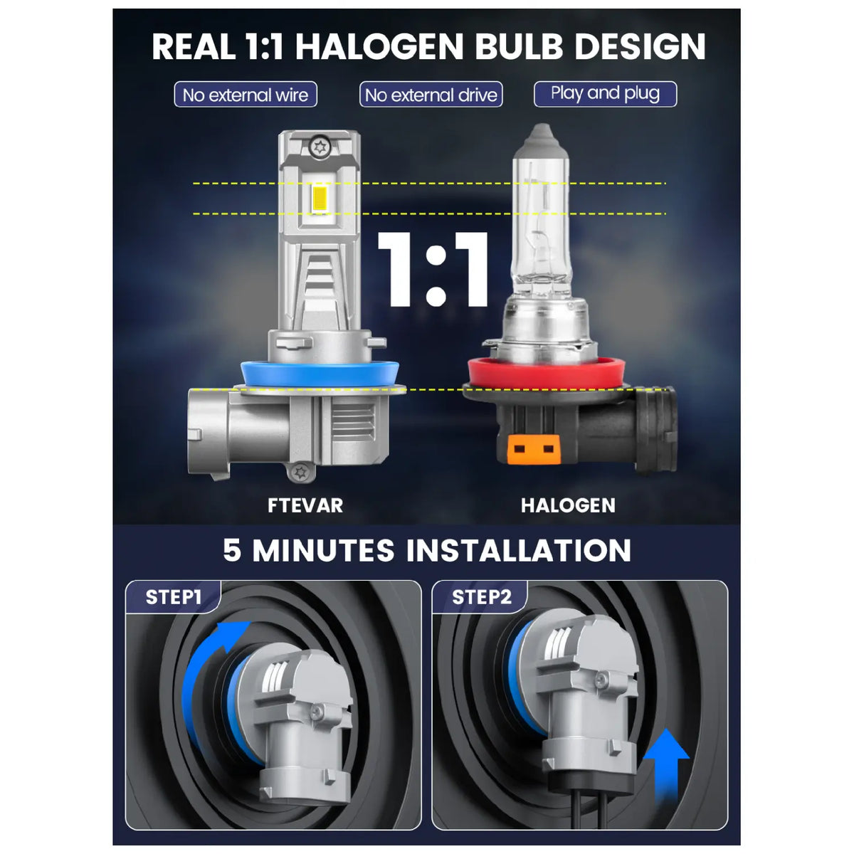 RIMTHIN C2 Series 9005 H11 LED Headlight Bulbs 1:1 Halogen Bulb Design
