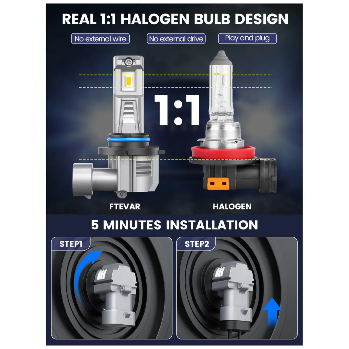 RIMTHIN C2 Series 9005/HB3 LED Headlight have a true 1:1 halogen bulb design and easy installation