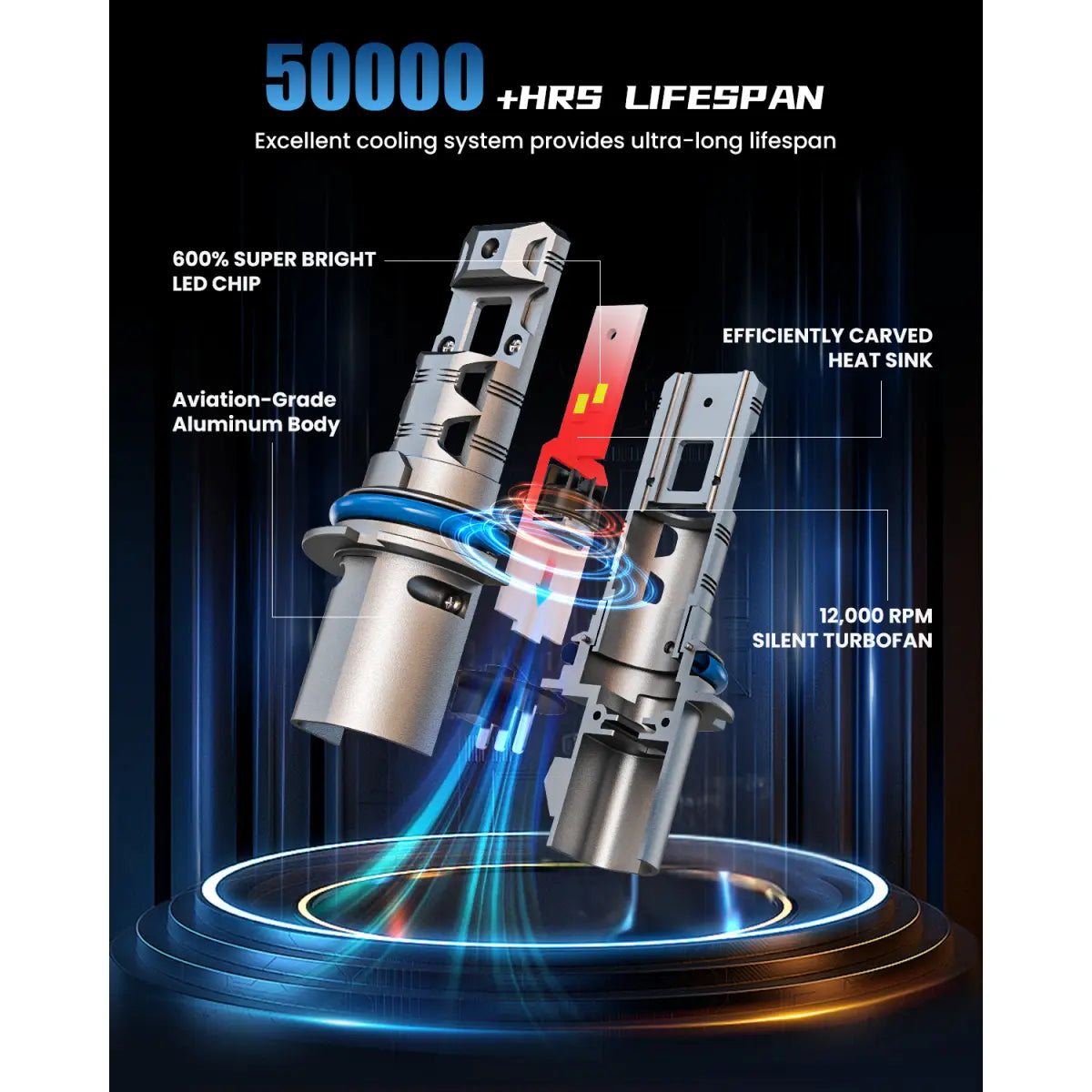 1990 Volkswagen Golf LED light bulbs with 50000 working hours