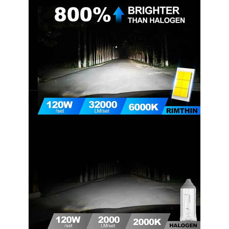 1995-2004 Honda Odyssey LED headlight bulbs brighter than halogen bulbs
