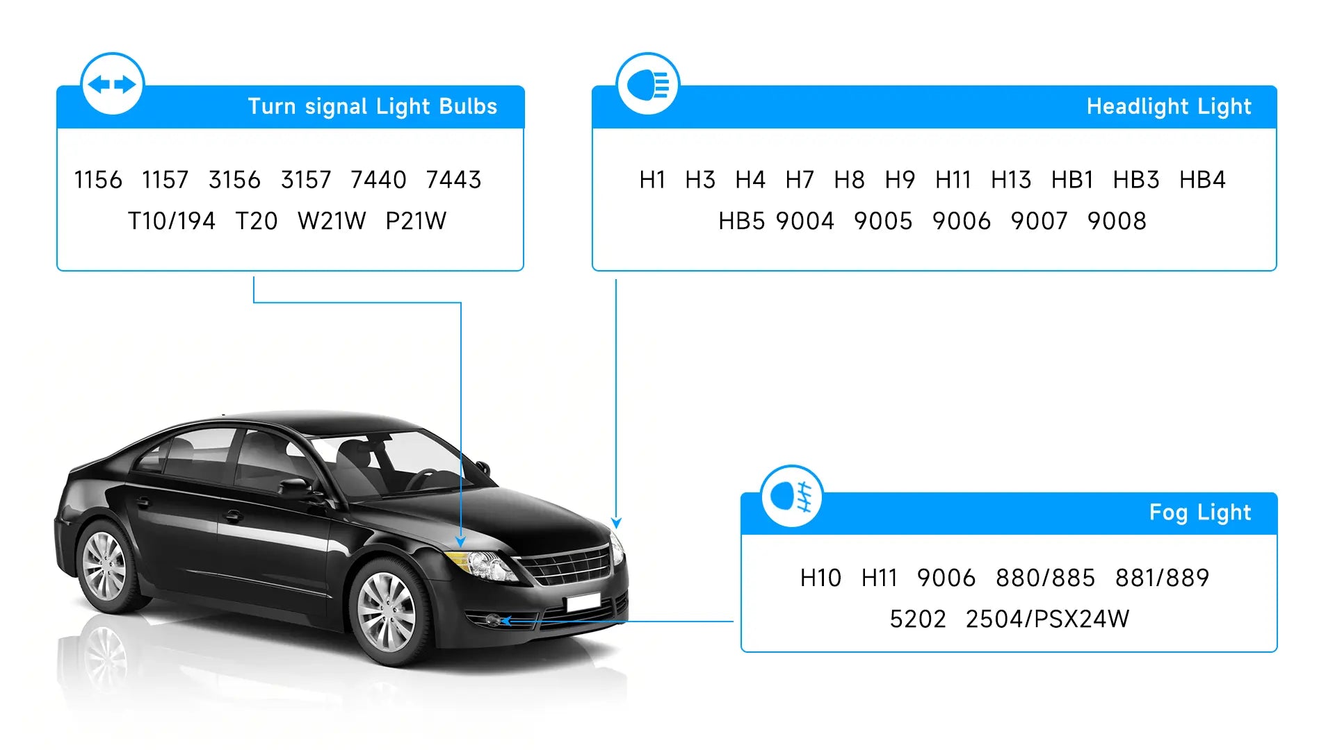 Car headlight and fog light bulb chart