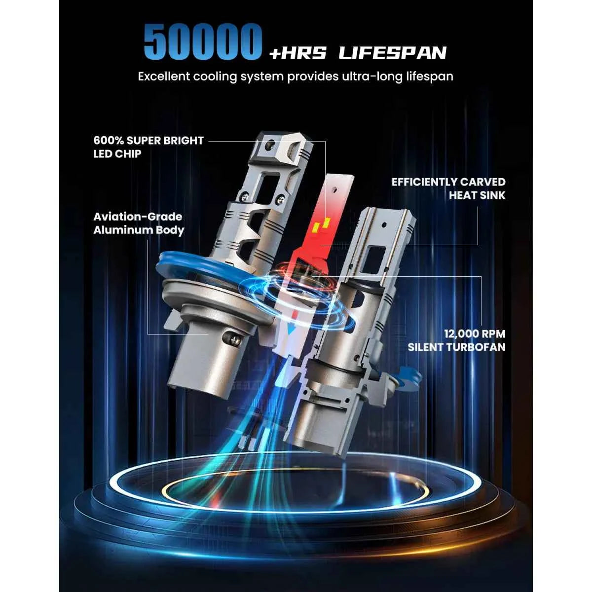 2005 Nissan Sentra LED light bulbs with 50000 working hours