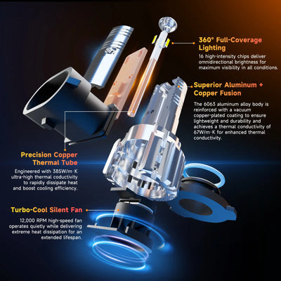 RIMTHIN A1 series 9005 LED headlight bulbs have an excellent heat dissipation system