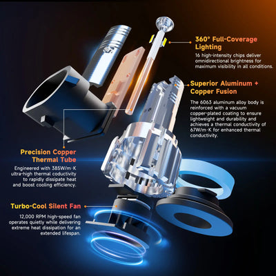 RIMTHIN A1 series 9005 H11 LED headlight bulbs have an excellent heat dissipation system