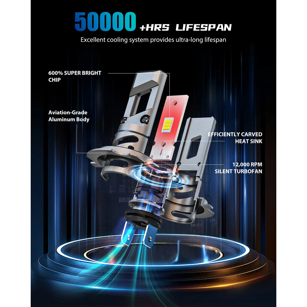FRANXI H7 LED Headlight Bulb Features and Lifespan