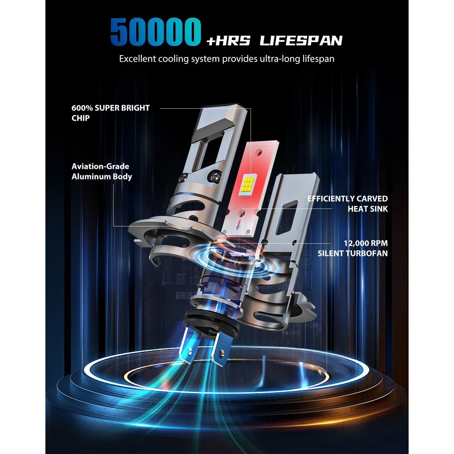 FRANXI H7 LED Headlight Bulb Features and Lifespan
