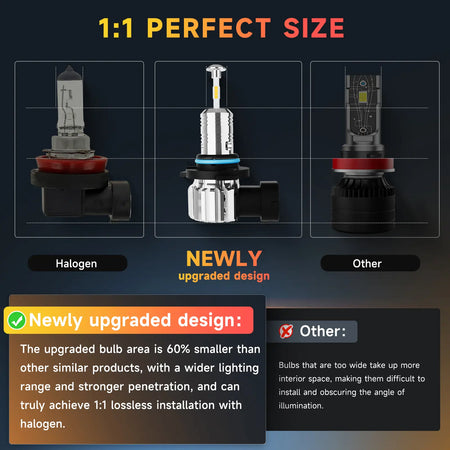 RIMTHIN A1 series 9005 LED head lights, new upgraded design
