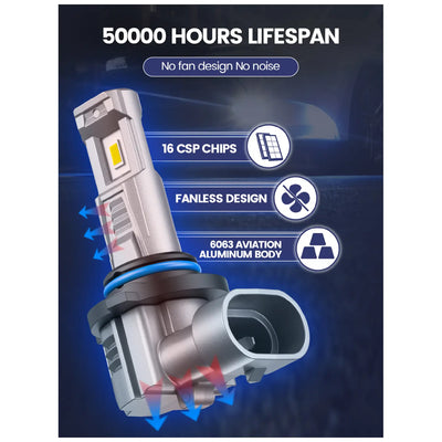 RIMTHIN LED headlight bulb features: 50000H lifespan, fanless design, 16 CSP Chips, and 6063 Aviation Aluminum Body.
